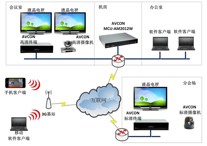 無線網絡覆蓋工程